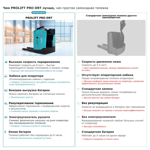 Самоходная тележка с местом оператора сидя PROLIFT PRO DRT20 по ценам производителя в Воронеже с доставкой по всей России