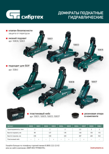 Домкрат гидравлический подкатной, 2 т, 85-330 мм, низкий подхват Сибртех по ценам производителя в Воронеже с доставкой по всей России