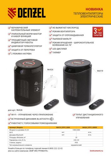 Тепловентилятор электрический керамический DTFC-2000, пульт, 3 режима, вентилятор, нагрев 1000/2000 Вт Denzel по ценам производителя в Воронеже с доставкой по всей России