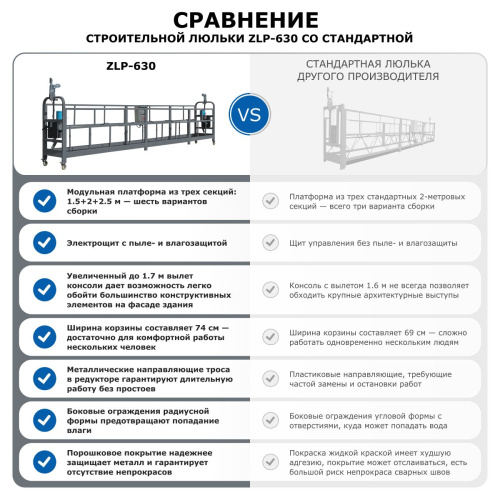 Строительная люлька ZLP-630-80 (длина троса 80 м) по ценам производителя в Воронеже с доставкой по всей России