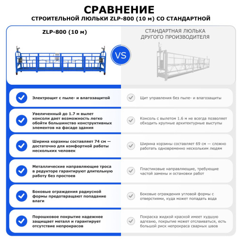 Строительная люлька ZLP-800 (длина платформы 10 м, длина троса 100 м) по ценам производителя в Воронеже с доставкой по всей России