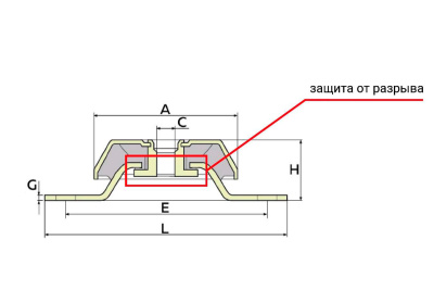 Виброопора (PDH180/66/150, M20 NR60) купить в Москве с доставкой по всей России | ProtosMarket.ru