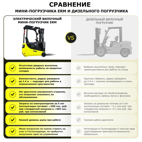 Электрический мини-погрузчик YETT ERM15 mini M350 купить в Москве с доставкой по всей России | ProtosMarket.ru