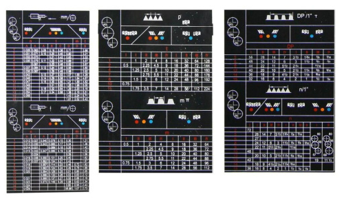 ZH 51150 DRO RFS по ценам производителя в Воронеже с доставкой по всей России