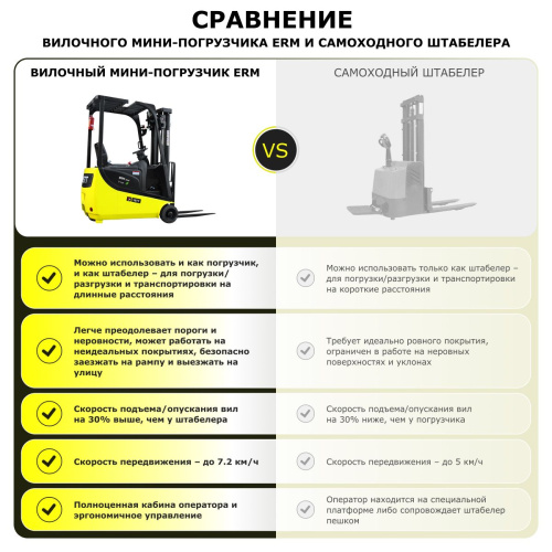 Электрический мини-погрузчик YETT ERM13 mini li-ion M350 купить в Москве с доставкой по всей России | ProtosMarket.ru