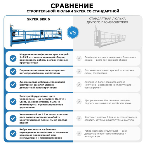 Строительная люлька SKYER SKR 6 по ценам производителя в Воронеже с доставкой по всей России